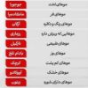 تصویر  روغن آرگان پینک ایوروشه 100 میل